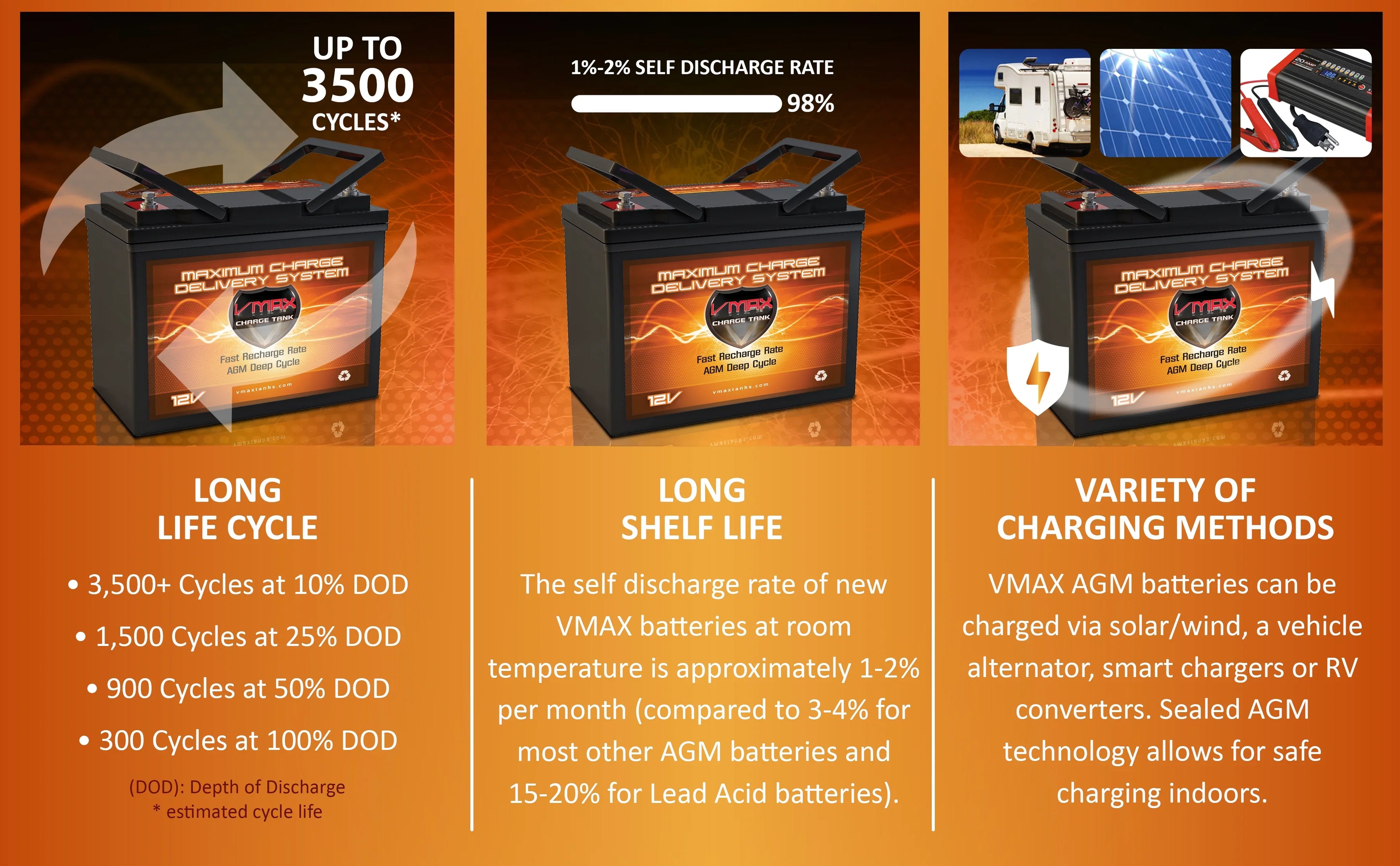 QTY 2 VMAXMB96 AGM Group 22 Deep Cycle Battery Replacement for IMC Hartway Mystere PF5, Forsa H10R 12V 60Ah Wheelchair Battery