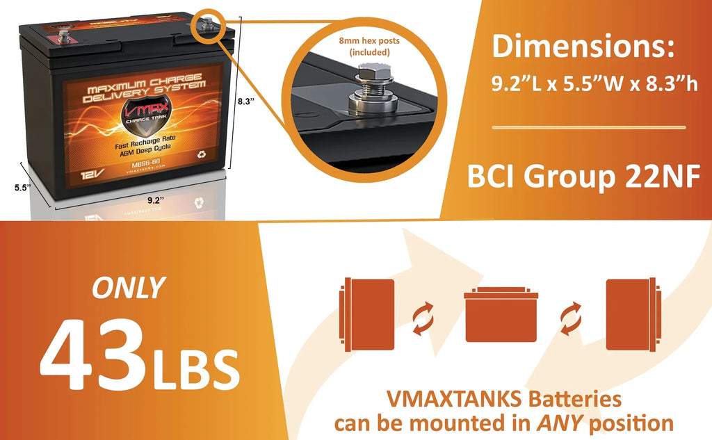 QTY 2 VMAXMB96 AGM Group 22 Deep Cycle Battery Replacement for IMC Hartway Mystere PF5, Forsa H10R 12V 60Ah Wheelchair Battery
