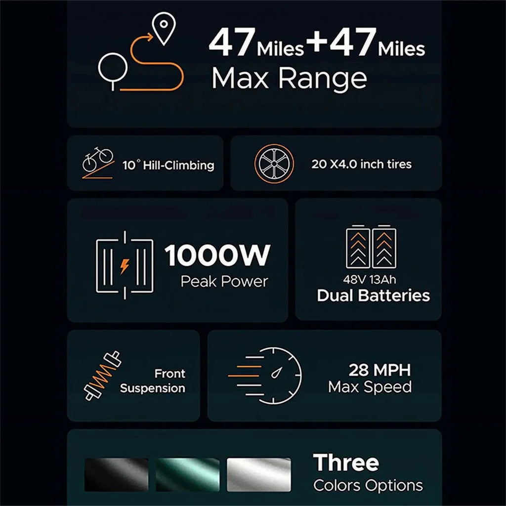 AKEZ Electric Bike for Adults - 1000W 28mph Moped Ebike with 48V 13A Removable Battery, Up to 94 Miles All Terrain Off Road E-Bike with 20*4.0" Fat Tire,Full Suspension,7-Speed UL Certified