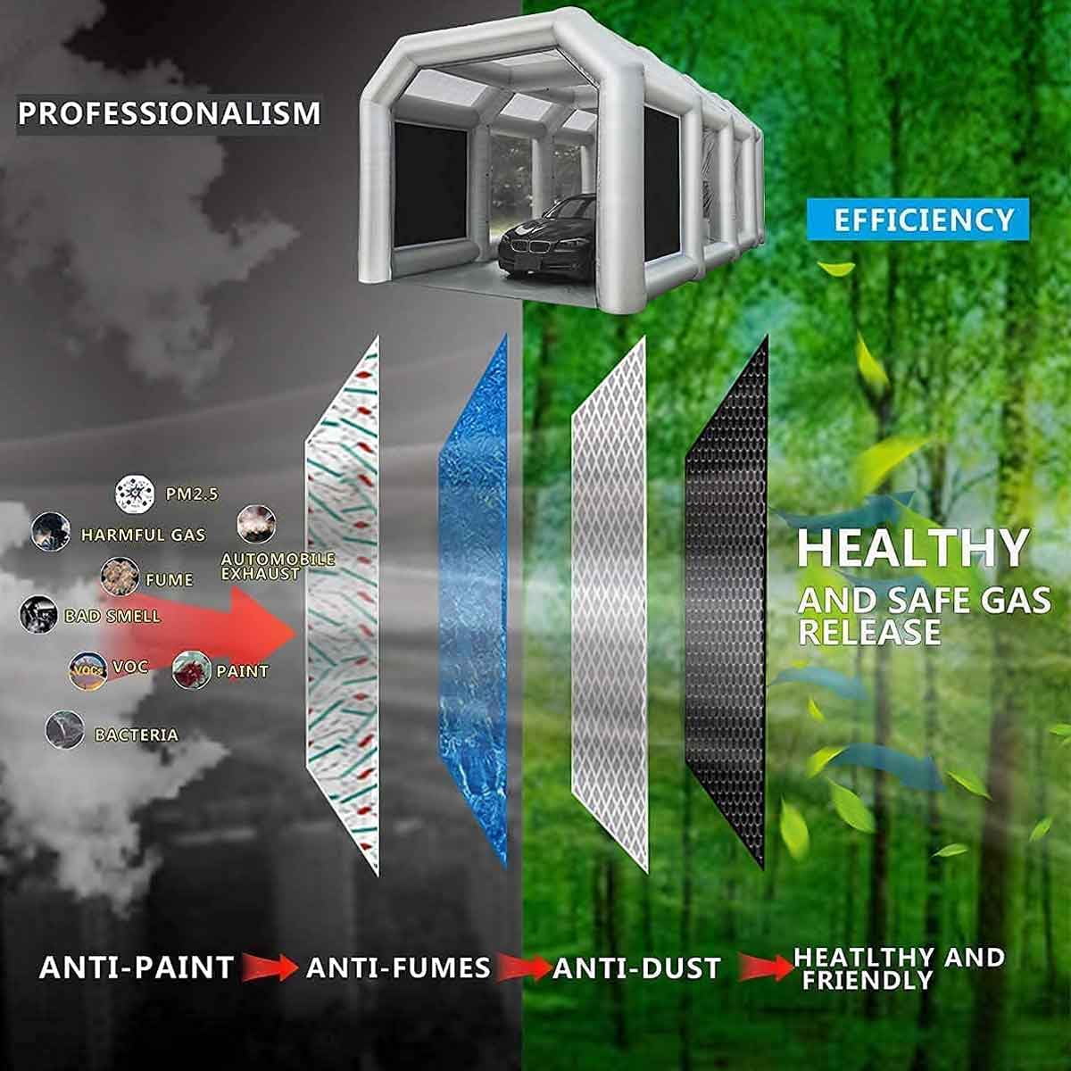 FLAPKWAN 30X20X13FT Inflatable Paint Booth with High-Power Blowers 1100W+950W, Professional Car Painting Workstation Portable Spray Paint Booth with Oversized Air Filter System