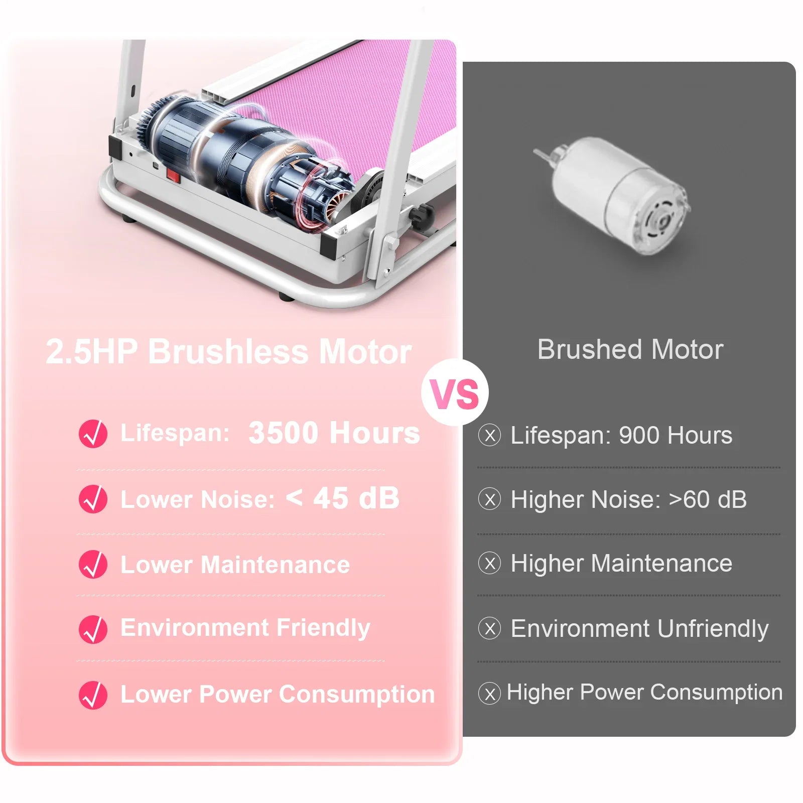 FYC Foldable Treadmills for Home, 2.5 HP, 7.5 MPH, Electric Running Treadmill Quiet Brushless Proform Treadmill for Home Gym, Running Machine with Heart Rate Sensor with LED Display (Pink)
