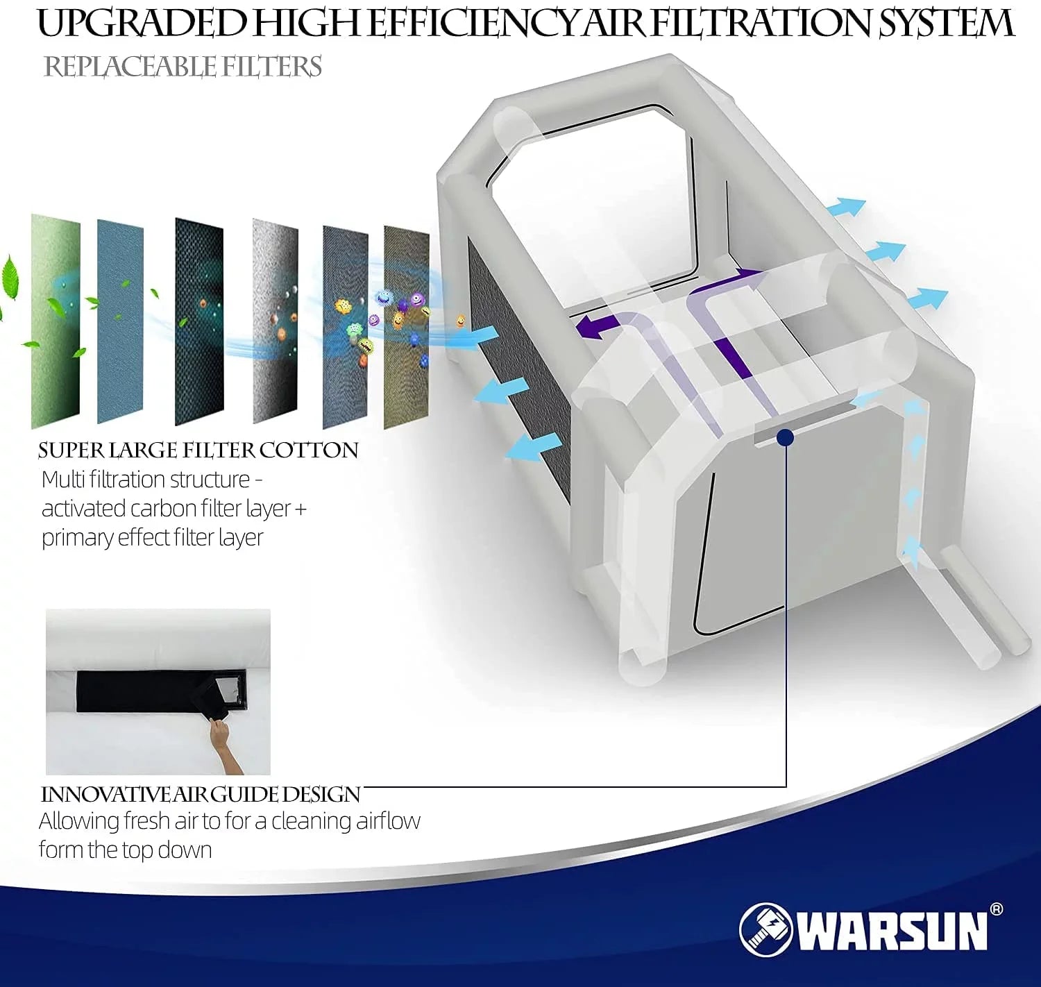 Warsun Inflatable Paint Booth with Larger Air Filter System 14x10x8.5Ft Inflatable Spray Portable Paint Tent