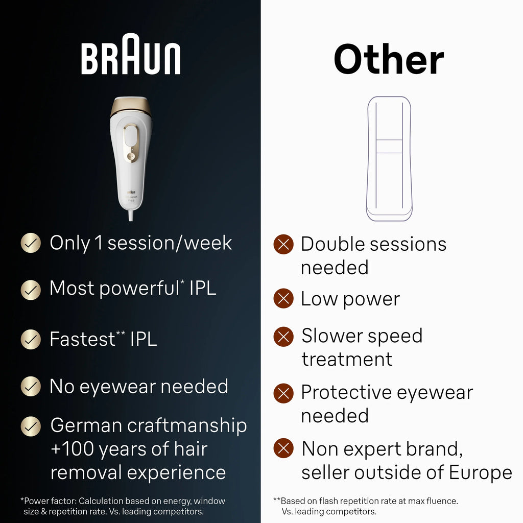 Braun PL5147 Silk Expert Pro5 IPL Hair Removal Device for Women & Men, White-Gold